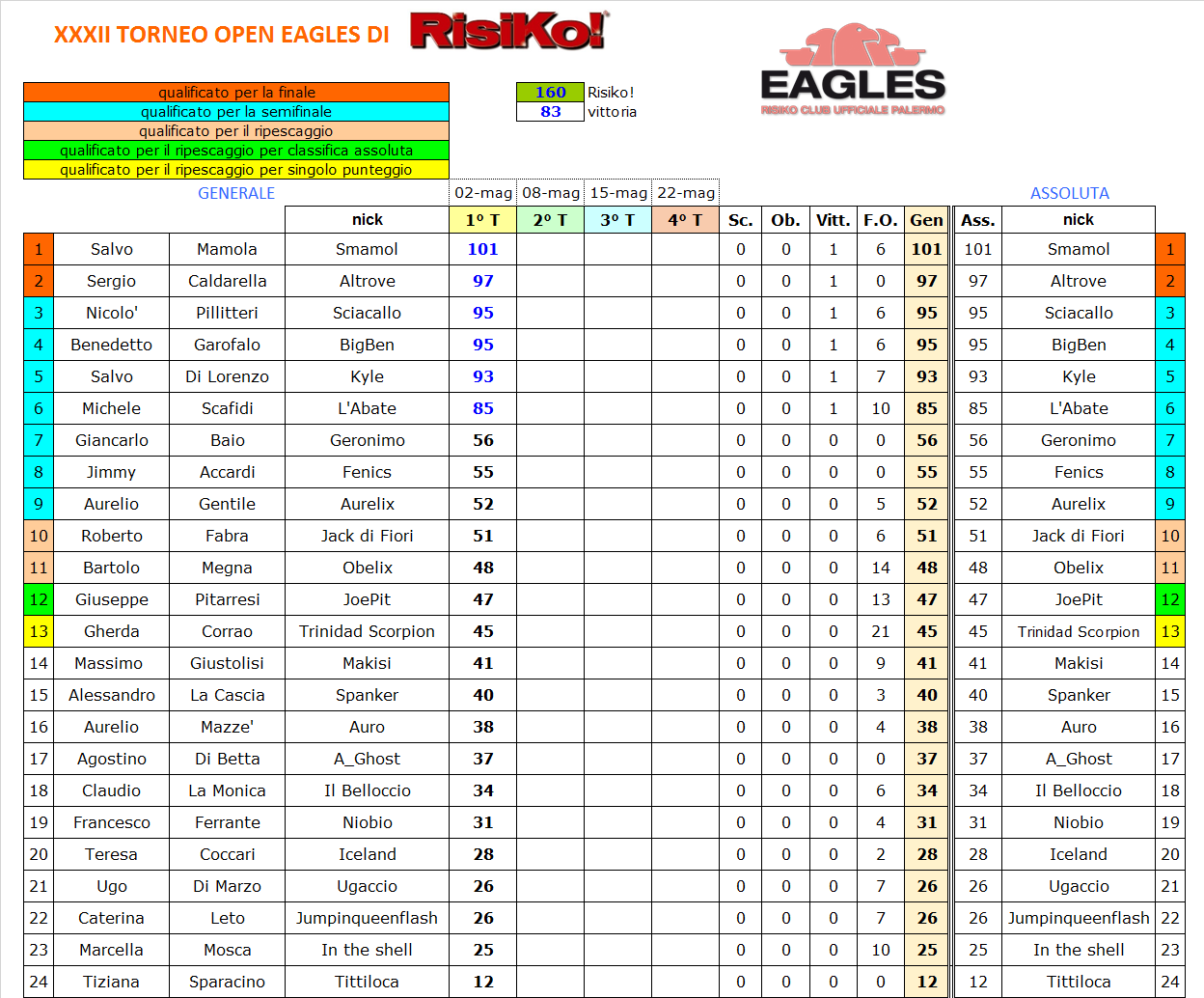 Nome:   XXXII_1 classifica.png
Visite:  491
Grandezza:  107.9 KB