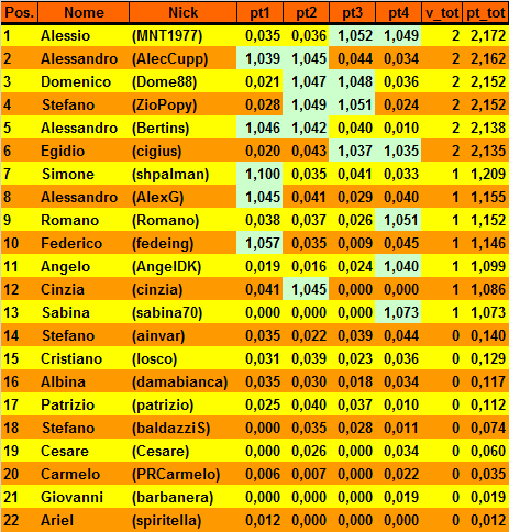 Nome:   20170502cla1.png
Visite:  258
Grandezza:  36.3 KB