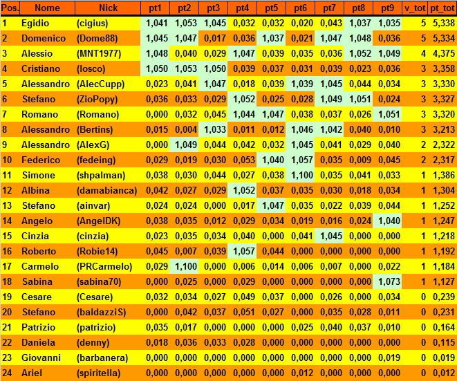 Nome:   20170502cla2.png
Visite:  262
Grandezza:  45.1 KB