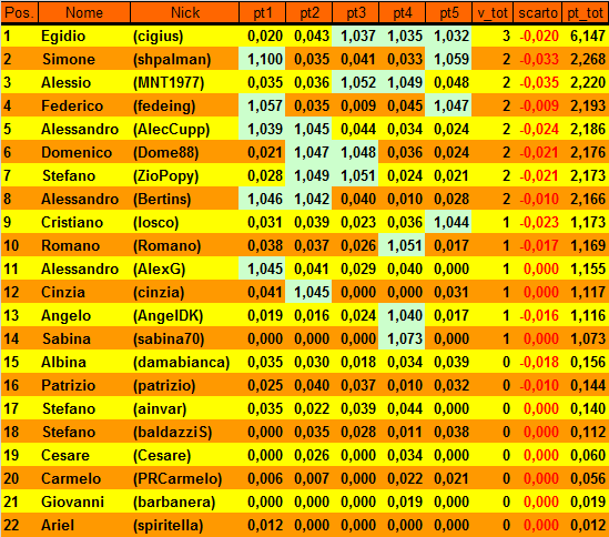 Nome:   20170516cla1.png
Visite:  264
Grandezza:  44.9 KB