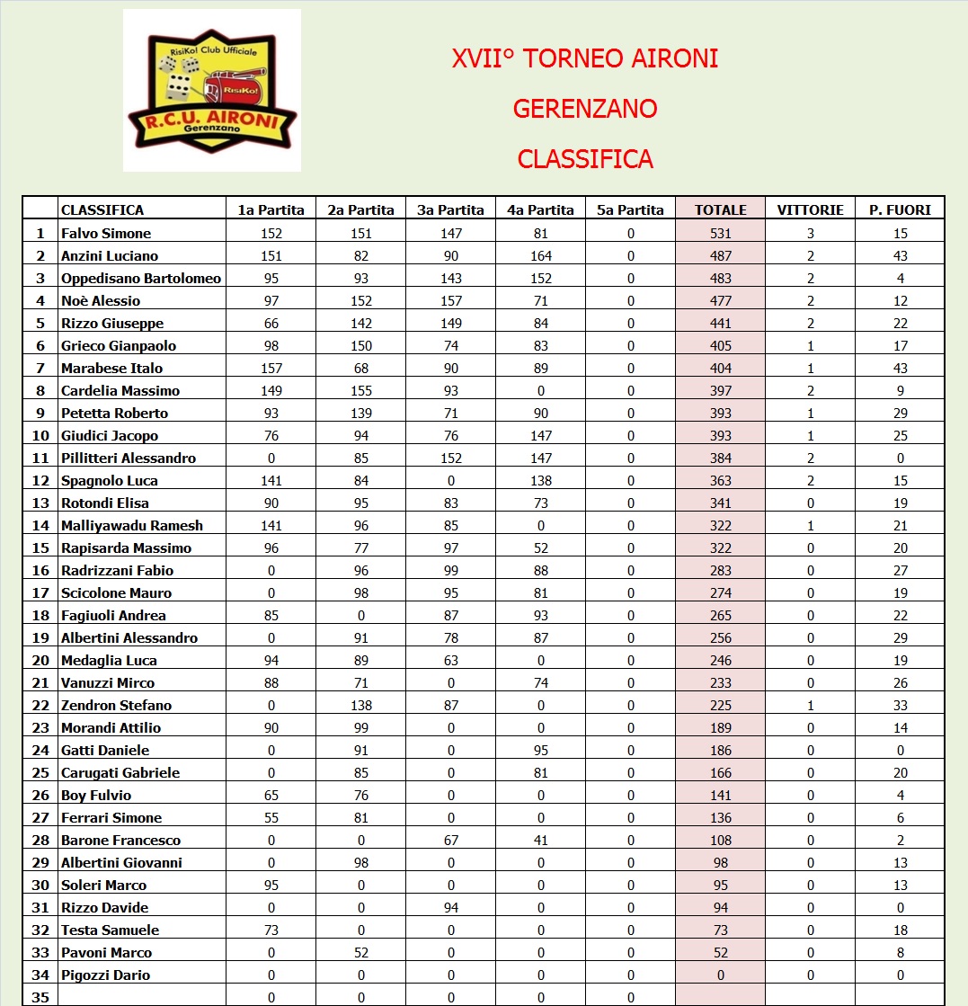 Nome:   Classifica.jpg
Visite:  203
Grandezza:  380.0 KB