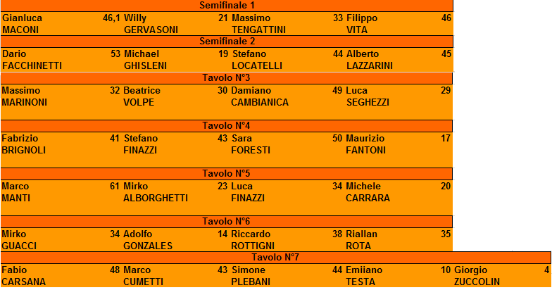 Nome:   TAVOLI.png
Visite:  438
Grandezza:  20.6 KB