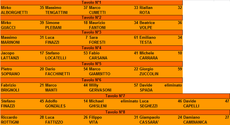 Nome:   TAVOLI.png
Visite:  476
Grandezza:  23.3 KB