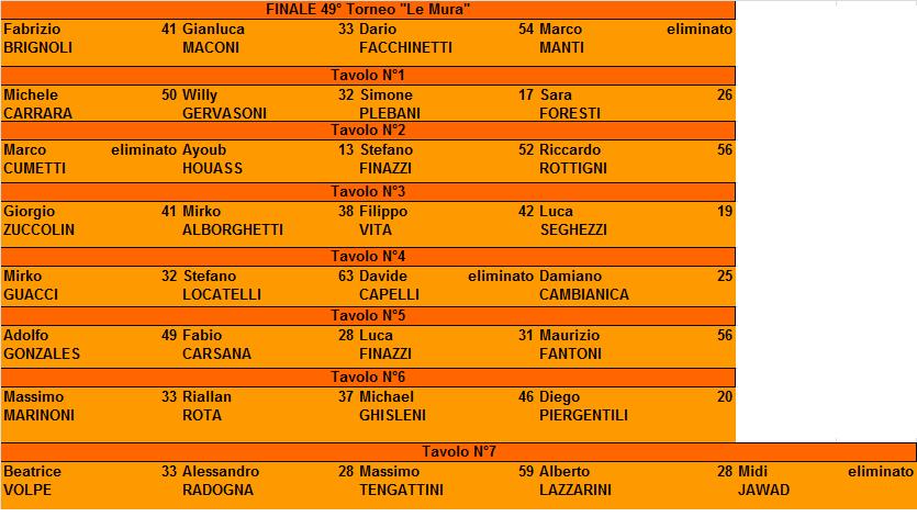 Nome:   19437218_10207026317136560_4258528327051368468_n.jpg
Visite:  409
Grandezza:  63.9 KB