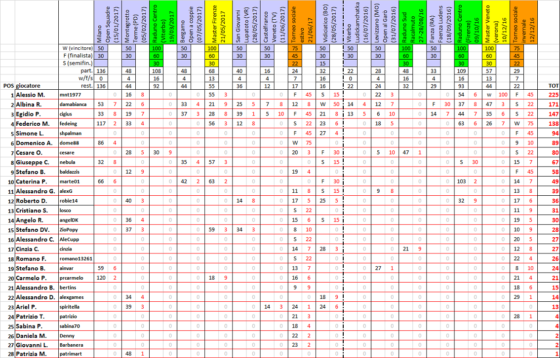 Nome:   ranking201706.png
Visite:  437
Grandezza:  311.8 KB