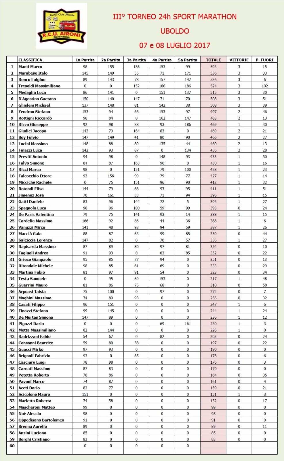 Nome:   Classifica.jpg
Visite:  218
Grandezza:  432.7 KB