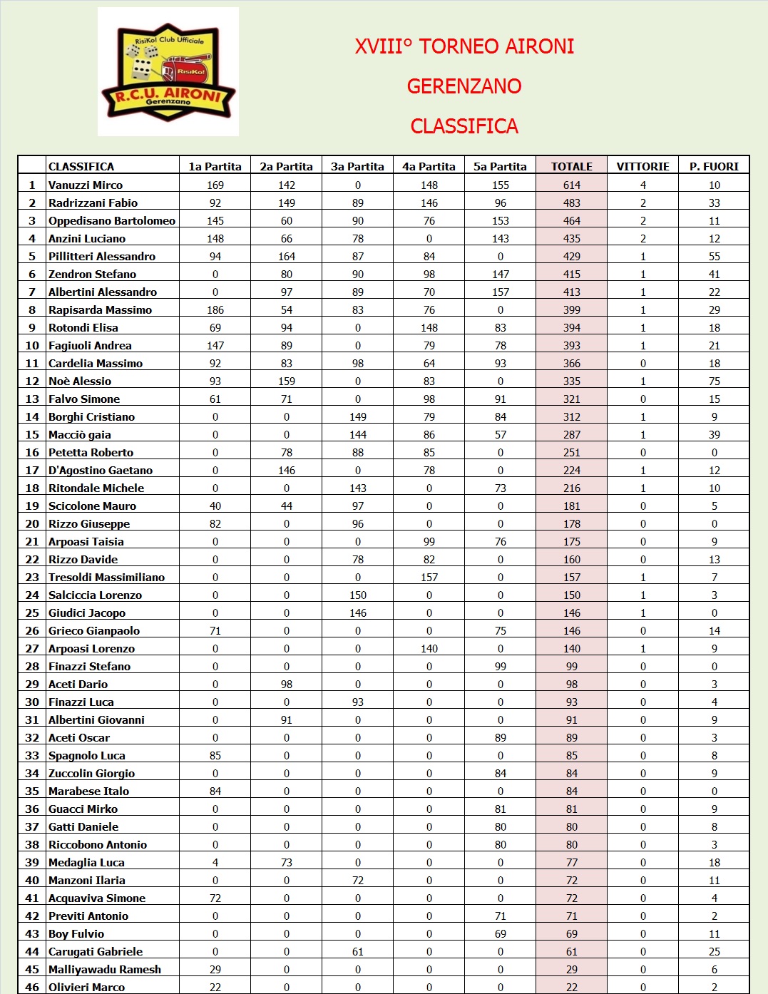 Nome:   Classifica 5.jpg
Visite:  149
Grandezza:  478.7 KB