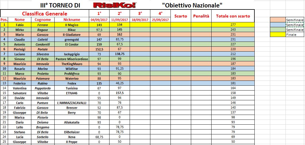 Nome:   classifica2.JPG
Visite:  249
Grandezza:  145.9 KB