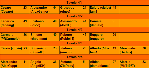 Nome:   20170919ris.png
Visite:  798
Grandezza:  17.5 KB