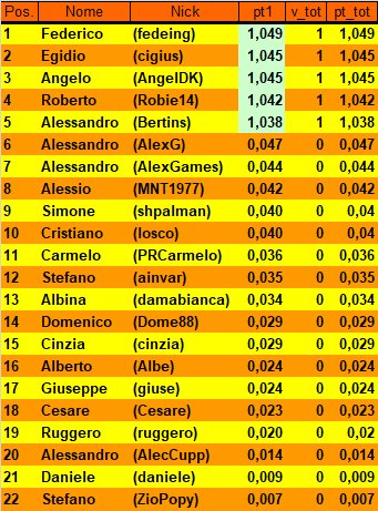 Nome:   20170919cla.png
Visite:  317
Grandezza:  28.2 KB