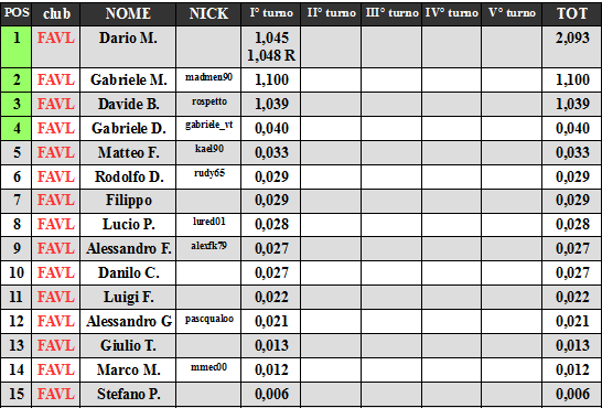 Nome:   RECUP1COPP2017.png
Visite:  266
Grandezza:  27.1 KB