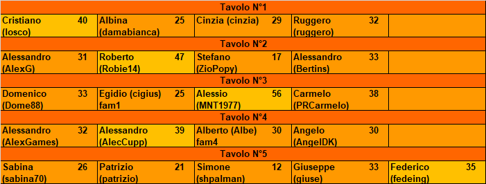 Nome:   20171003ris.png
Visite:  798
Grandezza:  18.7 KB