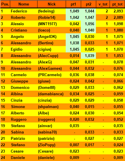 Nome:   20171003cla.png
Visite:  331
Grandezza:  27.7 KB