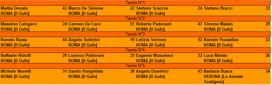 Nome:   Torneo di Risiko Ottobre 2017 1° Turno.PNG
Visite:  350
Grandezza:  17.7 KB