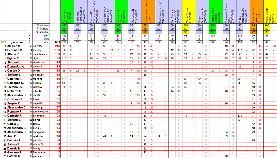 Nome:   ranking20171010.png
Visite:  445
Grandezza:  278.1 KB