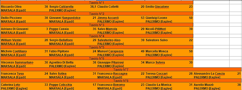 Nome:   1° Turno.png
Visite:  848
Grandezza:  131.4 KB