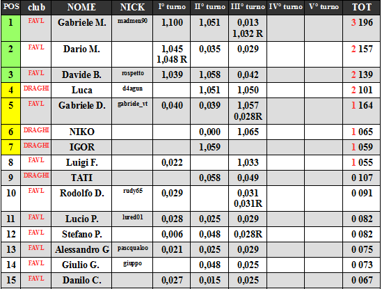 Nome:   CLSS31.png
Visite:  245
Grandezza:  33.2 KB