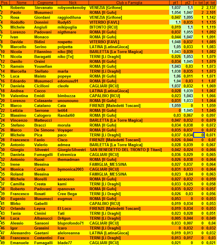 Nome:   Classifica eliminatorie.PNG
Visite:  602
Grandezza:  95.0 KB