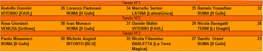 Nome:   Semifinali.PNG
Visite:  558
Grandezza:  13.7 KB