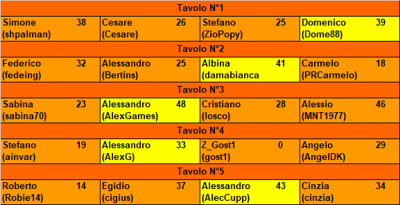 Nome:   20171017ris.png
Visite:  749
Grandezza:  17.9 KB