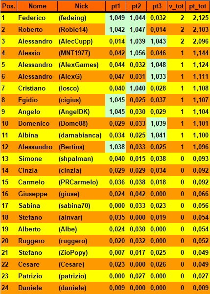 Nome:   20171017cla.png
Visite:  317
Grandezza:  31.8 KB