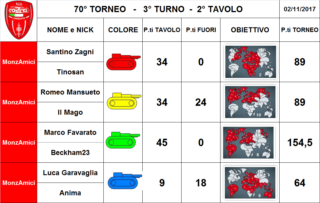 Nome:   2 tav.png
Visite:  191
Grandezza:  292.6 KB