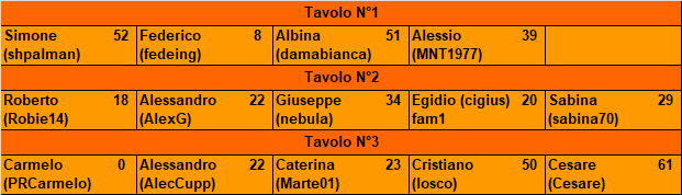 Nome:   20171031ris.png
Visite:  754
Grandezza:  11.3 KB