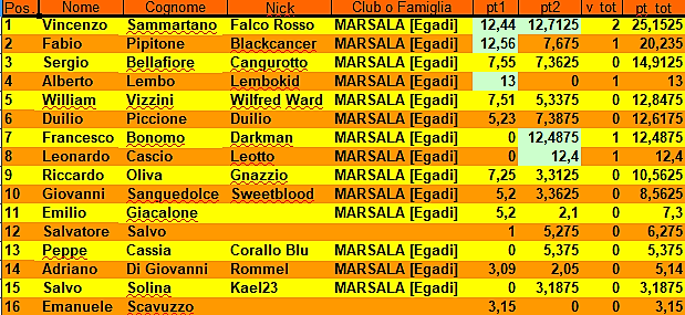 Nome:   2° giornata - Classifica.png
Visite:  290
Grandezza:  135.1 KB