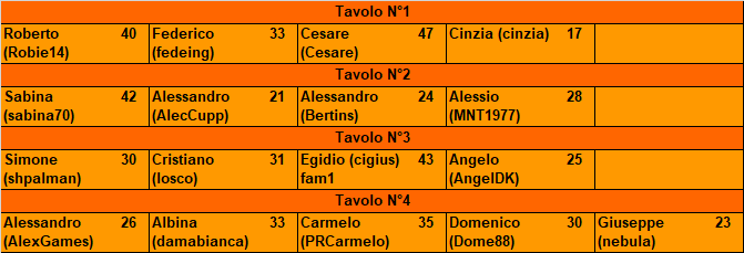 Nome:   20171114ris.png
Visite:  792
Grandezza:  16.3 KB