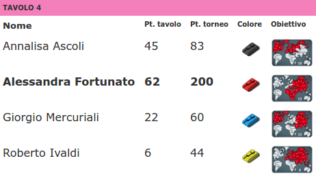 Nome:   26CoppaMaialino_8aGiornata_TAVOLO4.png
Visite:  149
Grandezza:  42.3 KB