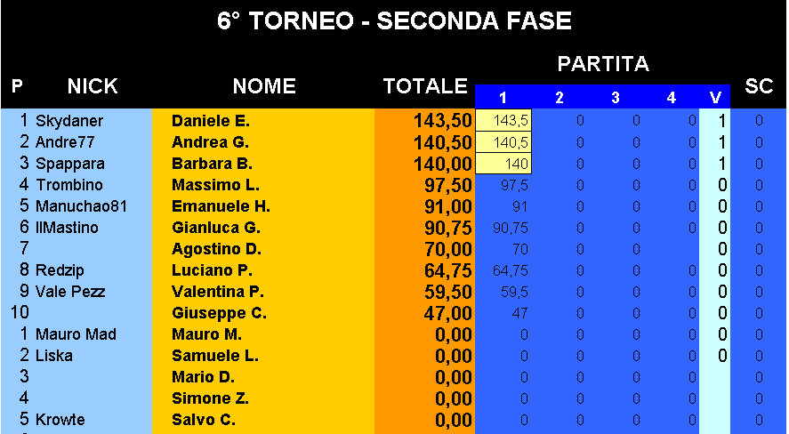 Nome:   Classifica_21112017.png
Visite:  176
Grandezza:  30.3 KB