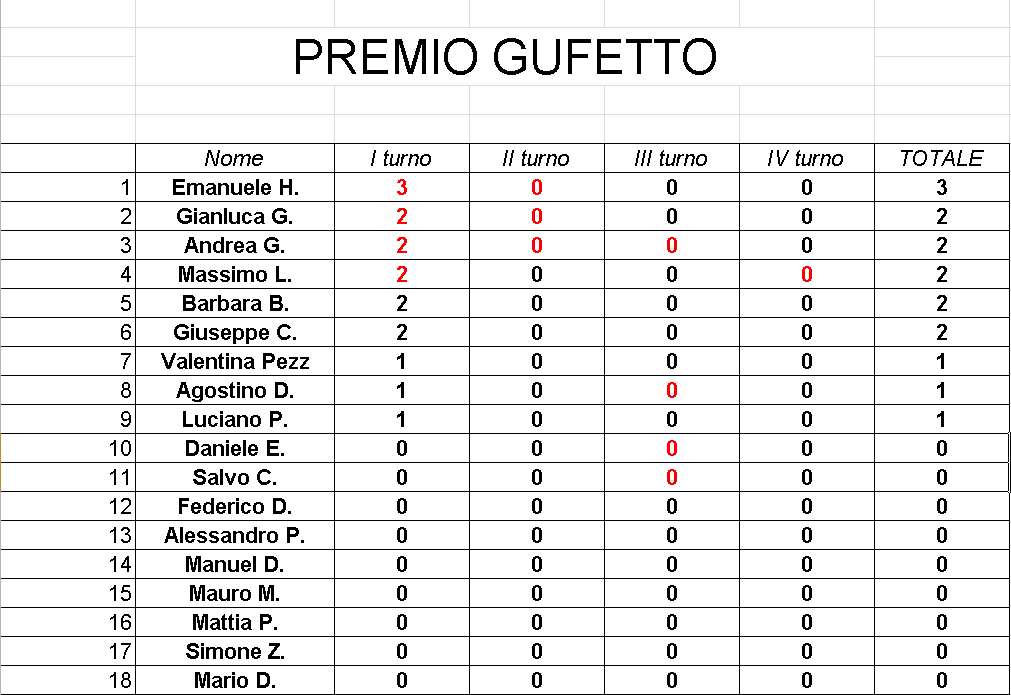 Nome:   GufettoClassifica_21112017.png
Visite:  182
Grandezza:  38.2 KB