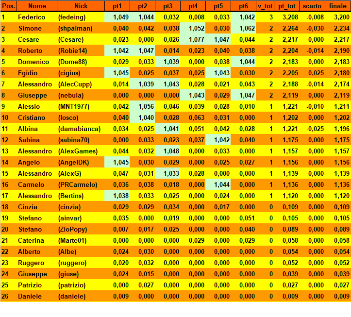 Nome:   20171128cla.png
Visite:  287
Grandezza:  48.6 KB