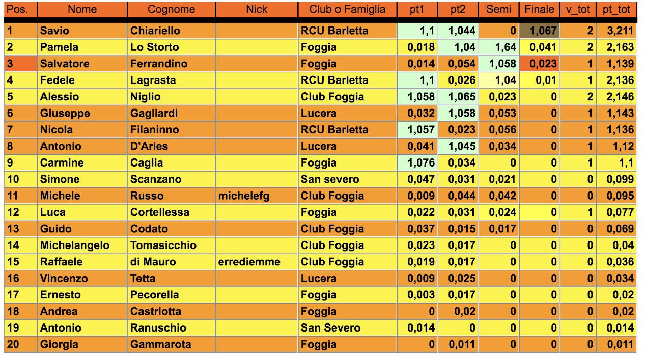 Clicca sull'immagine per ingrandirla. 

Nome:   unnamed.jpg 
Visite: 435 
Dimensione: 242.2 KB 
ID: 145020