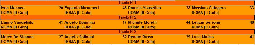 Nome:   XXII Campionato Partite del  3° Turno.PNG
Visite:  311
Grandezza:  10.3 KB