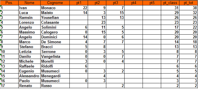 Nome:   XXII Campionato Premio Ramsin al 3° Turno.PNG
Visite:  323
Grandezza:  20.4 KB