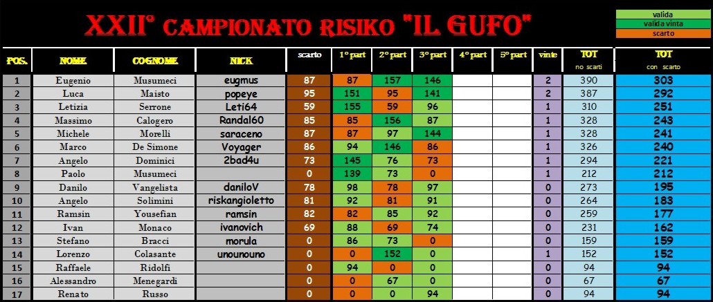 Nome:   alla 3°.jpg
Visite:  317
Grandezza:  158.6 KB