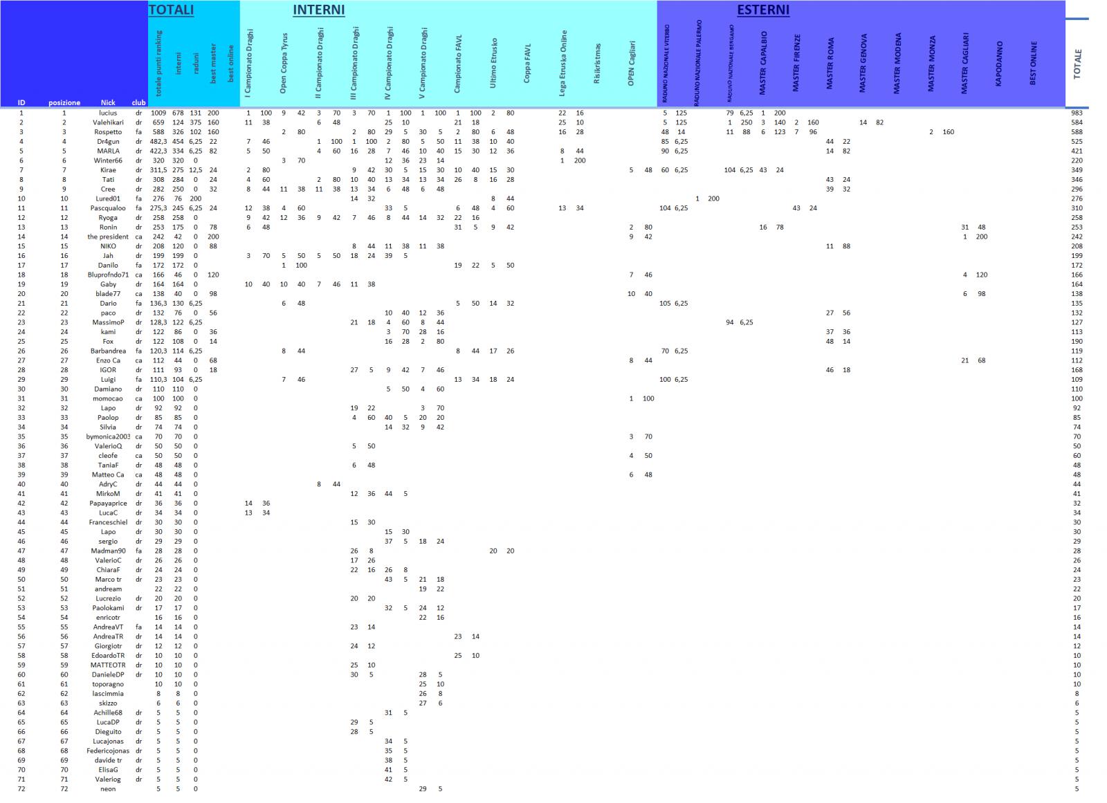 Nome:   ranking a.jpg
Visite:  351
Grandezza:  154.3 KB