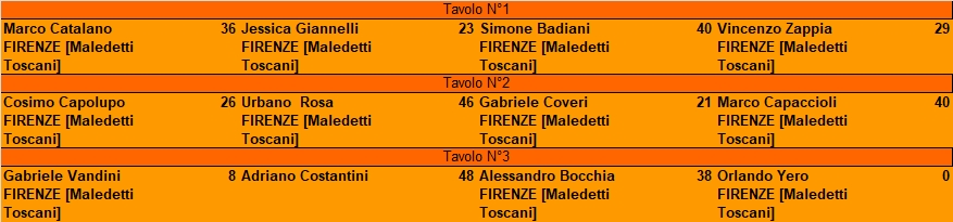Nome:   Burlamakko2017_turno3.jpg
Visite:  554
Grandezza:  135.3 KB