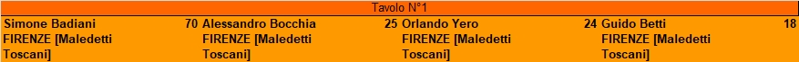 Nome:   Burlamakko2017_turno4_recupero.jpg
Visite:  182
Grandezza:  45.0 KB