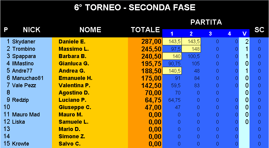 Nome:   Classifica_05122017.png
Visite:  151
Grandezza:  30.9 KB