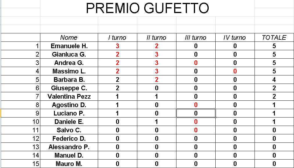 Nome:   GufettoClassifica_05122017.png
Visite:  151
Grandezza:  33.2 KB