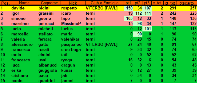 Nome:   class risikapodanno.png
Visite:  208
Grandezza:  23.2 KB