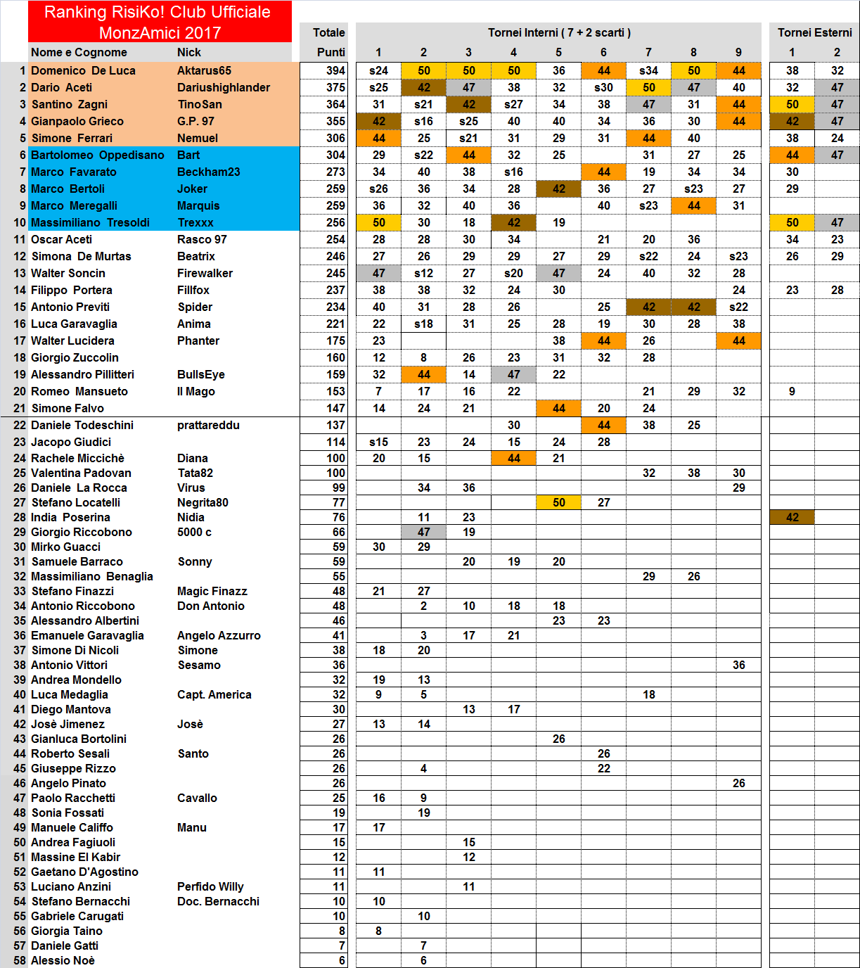 Nome:   ranking 2017.png
Visite:  307
Grandezza:  133.4 KB