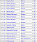 Clicca sull'immagine per ingrandirla. 

Nome:   Turno 1 (25-28).png 
Visite: 207 
Dimensione: 194.6 KB 
ID: 145216