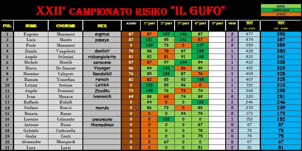 Nome:   alla 4°.jpg
Visite:  275
Grandezza:  189.4 KB