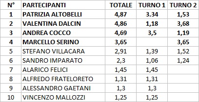 Nome:   CLA2.jpg
Visite:  164
Grandezza:  52.8 KB