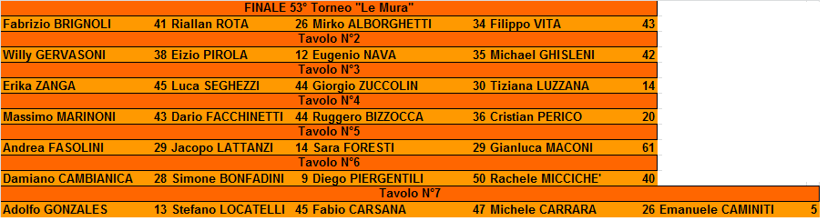 Nome:   TAVOLI.png
Visite:  398
Grandezza:  19.9 KB