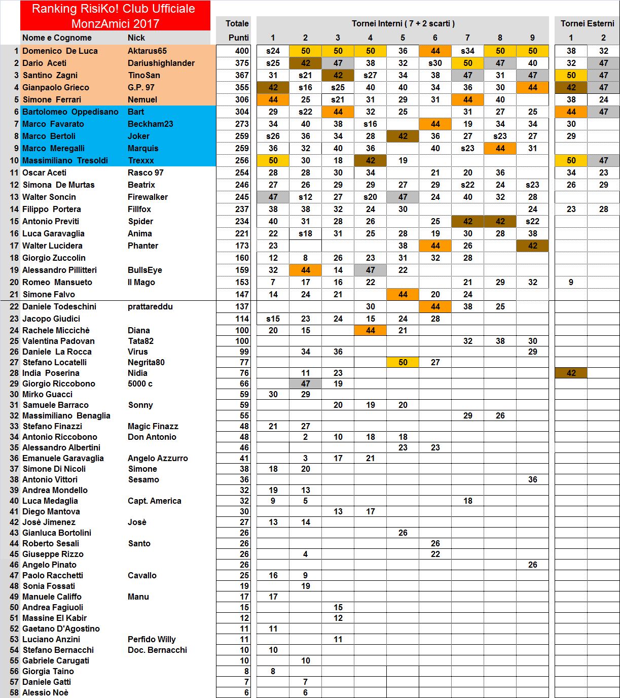 Nome:   Ranking2017.png
Visite:  265
Grandezza:  133.2 KB