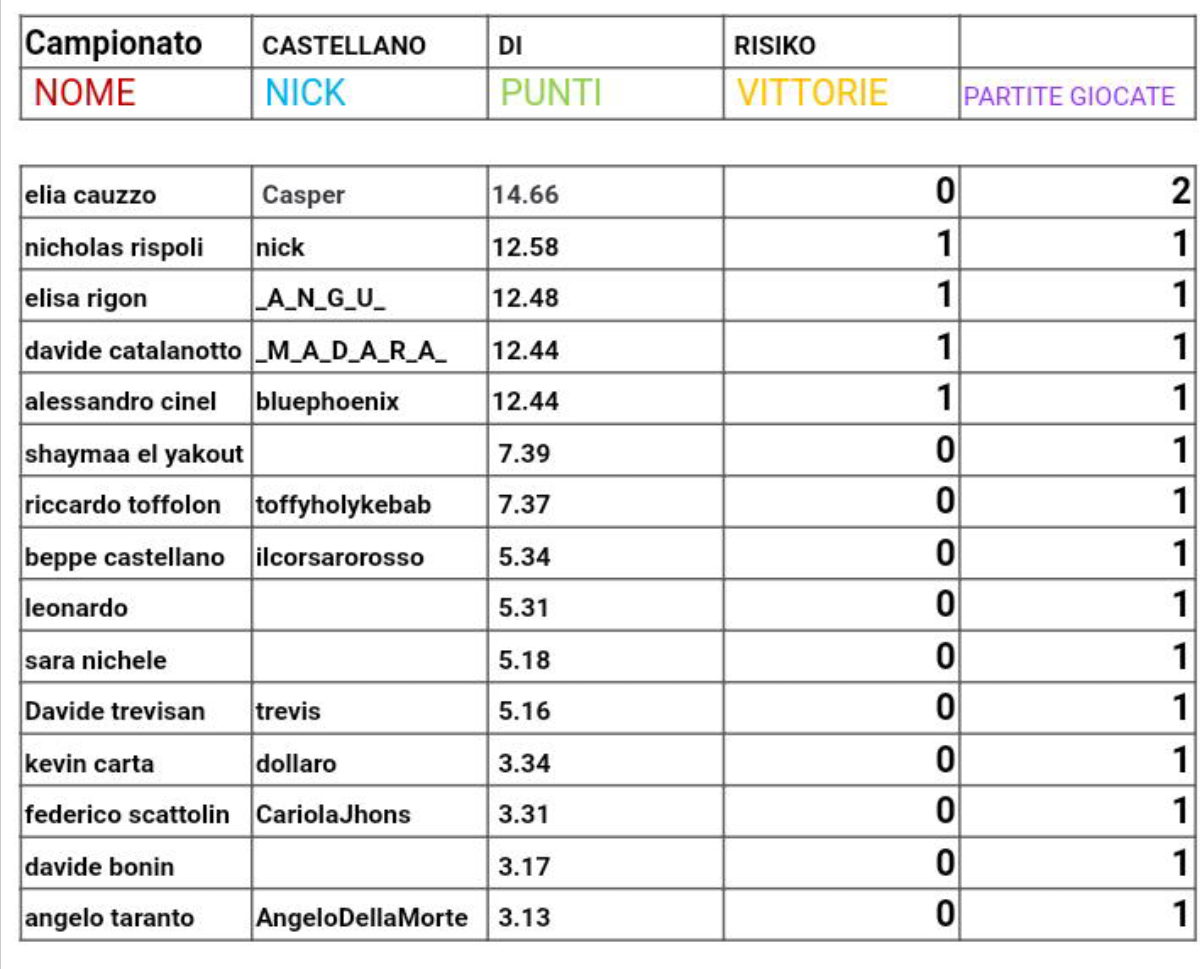 Nome:   20180120_122203.png
Visite:  470
Grandezza:  404.5 KB